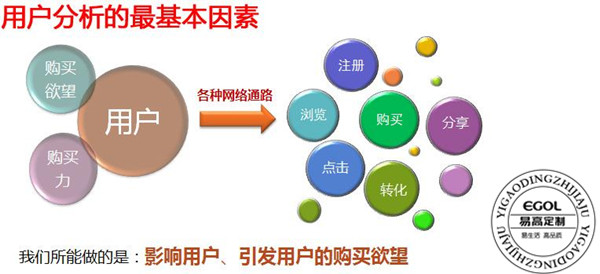 加盟定制衣柜前需要做哪些準備？